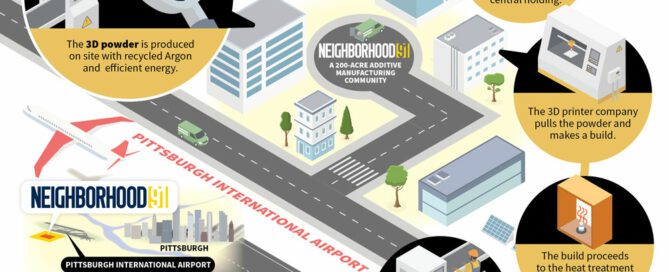 Neighborhood 91 Additive Manufacturing Community